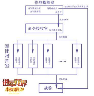盛大《永恒之塔2.0》集团军作战手册_网络游戏永恒之塔_Aion_永恒之塔下载_官网合作专区_新浪游戏_新浪网